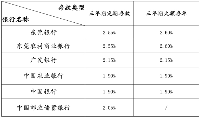 维修资金中心存款利率表（2024.jpg