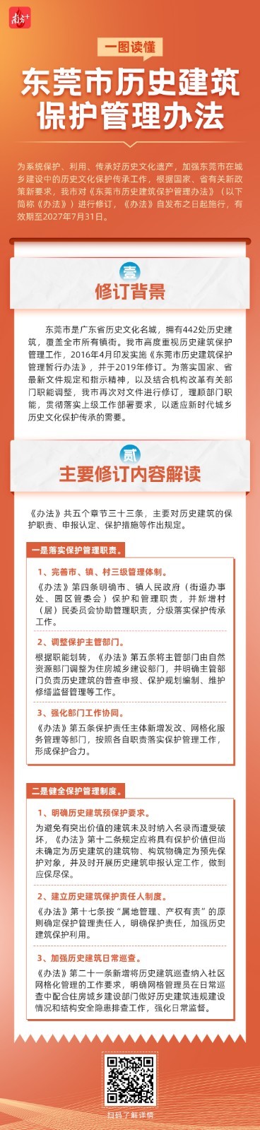 一图读懂《东莞市历史建筑保护管理办法》.jpeg