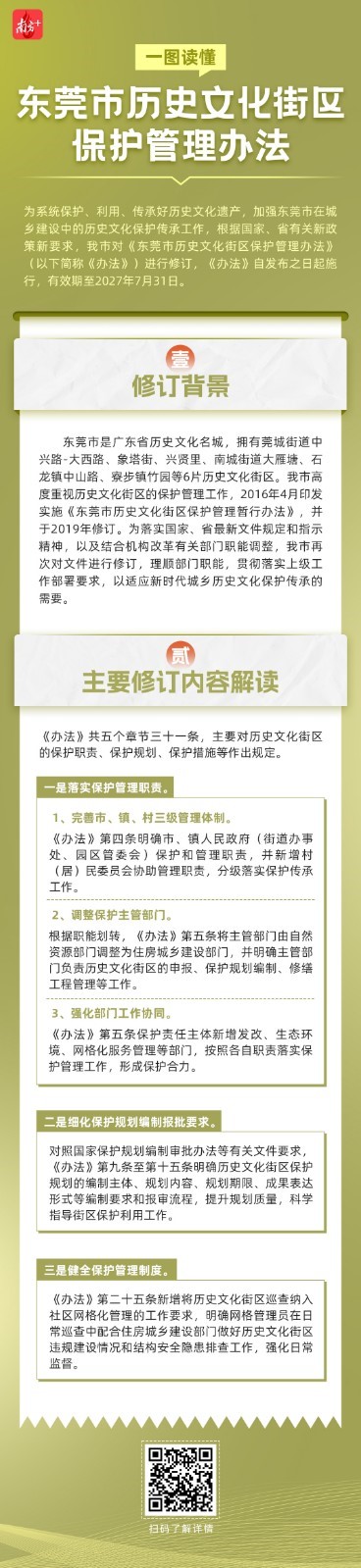 一图读懂《东莞市历史文化街区保护管理办法》.jpeg