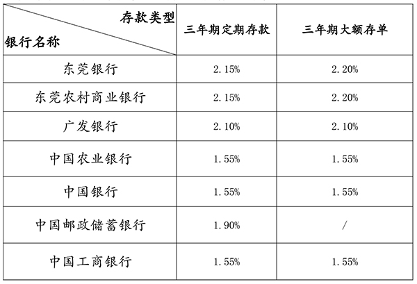 维修资金中心存款利率表（2025.jpg