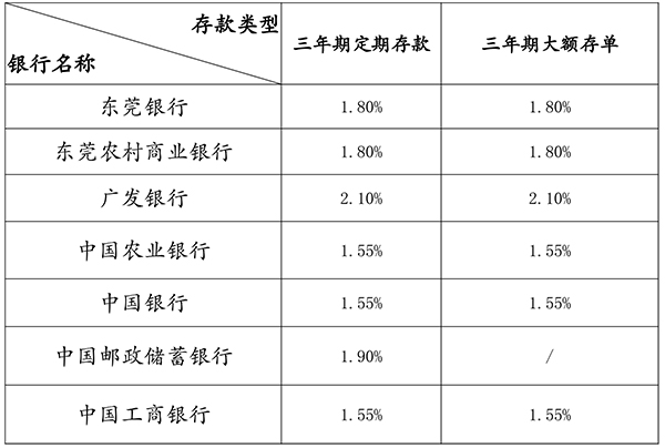 维修资金中心存款利率表（2025.jpg