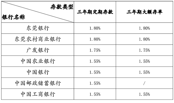 维修资金中心存款利率表（2025.jpg