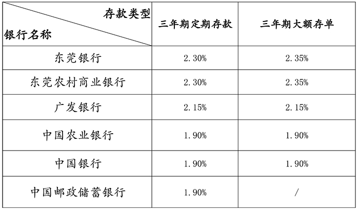 维修资金中心存款利率表（2024.jpg